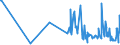 KN 06012090 /Exporte /Einheit = Preise (Euro/Tonne) /Partnerland: Georgien /Meldeland: Eur27_2020 /06012090:Bulben, Zwiebeln, Knollen, Wurzelknollen und Wurzelstöcke, im Wachstum Oder in Blüte (Ausg. die zu Ernährungszwecken Verwendet Werden Sowie Orchideen, Hyazinthen, Narzissen, Tulpen und Zichorienpflanzen und -wurzeln)