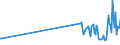 KN 06012090 /Exporte /Einheit = Preise (Euro/Tonne) /Partnerland: Kirgistan /Meldeland: Eur27_2020 /06012090:Bulben, Zwiebeln, Knollen, Wurzelknollen und Wurzelstöcke, im Wachstum Oder in Blüte (Ausg. die zu Ernährungszwecken Verwendet Werden Sowie Orchideen, Hyazinthen, Narzissen, Tulpen und Zichorienpflanzen und -wurzeln)