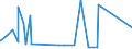 KN 06012090 /Exporte /Einheit = Preise (Euro/Tonne) /Partnerland: Gabun /Meldeland: Europäische Union /06012090:Bulben, Zwiebeln, Knollen, Wurzelknollen und Wurzelstöcke, im Wachstum Oder in Blüte (Ausg. die zu Ernährungszwecken Verwendet Werden Sowie Orchideen, Hyazinthen, Narzissen, Tulpen und Zichorienpflanzen und -wurzeln)