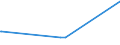 KN 06012090 /Exporte /Einheit = Preise (Euro/Tonne) /Partnerland: Kongo /Meldeland: Eur15 /06012090:Bulben, Zwiebeln, Knollen, Wurzelknollen und Wurzelstöcke, im Wachstum Oder in Blüte (Ausg. die zu Ernährungszwecken Verwendet Werden Sowie Orchideen, Hyazinthen, Narzissen, Tulpen und Zichorienpflanzen und -wurzeln)