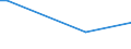 KN 06012090 /Exporte /Einheit = Preise (Euro/Tonne) /Partnerland: Burundi /Meldeland: Eur27 /06012090:Bulben, Zwiebeln, Knollen, Wurzelknollen und Wurzelstöcke, im Wachstum Oder in Blüte (Ausg. die zu Ernährungszwecken Verwendet Werden Sowie Orchideen, Hyazinthen, Narzissen, Tulpen und Zichorienpflanzen und -wurzeln)