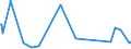 KN 06012090 /Exporte /Einheit = Preise (Euro/Tonne) /Partnerland: Aethiopien /Meldeland: Eur27_2020 /06012090:Bulben, Zwiebeln, Knollen, Wurzelknollen und Wurzelstöcke, im Wachstum Oder in Blüte (Ausg. die zu Ernährungszwecken Verwendet Werden Sowie Orchideen, Hyazinthen, Narzissen, Tulpen und Zichorienpflanzen und -wurzeln)