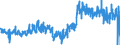 KN 0601 /Exporte /Einheit = Preise (Euro/Tonne) /Partnerland: Italien /Meldeland: Eur27_2020 /0601:Bulben, Zwiebeln, Knollen, Wurzelknollen und Wurzelstöcke, Ruhend, im Wachstum Oder in Blüte Sowie Zichorienpflanzen und Zichorienwurzeln (Ausg. Zwiebeln, Wurzeln und Knollen, die zu Ernährungszwecken Verwendet Werden Sowie Zichorienwurzeln der Varietät Cichorium Intybus Sativum)