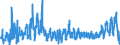 KN 0601 /Exporte /Einheit = Preise (Euro/Tonne) /Partnerland: Daenemark /Meldeland: Eur27_2020 /0601:Bulben, Zwiebeln, Knollen, Wurzelknollen und Wurzelstöcke, Ruhend, im Wachstum Oder in Blüte Sowie Zichorienpflanzen und Zichorienwurzeln (Ausg. Zwiebeln, Wurzeln und Knollen, die zu Ernährungszwecken Verwendet Werden Sowie Zichorienwurzeln der Varietät Cichorium Intybus Sativum)