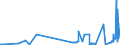 KN 06021010 /Exporte /Einheit = Preise (Euro/Tonne) /Partnerland: Daenemark /Meldeland: Eur27_2020 /06021010:Stecklinge, Unbewurzelt, und Pfropfreiser, von Reben