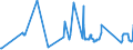 KN 06021010 /Exporte /Einheit = Preise (Euro/Tonne) /Partnerland: Schweden /Meldeland: Eur27_2020 /06021010:Stecklinge, Unbewurzelt, und Pfropfreiser, von Reben