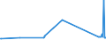 KN 06021010 /Exporte /Einheit = Preise (Euro/Tonne) /Partnerland: Finnland /Meldeland: Eur27_2020 /06021010:Stecklinge, Unbewurzelt, und Pfropfreiser, von Reben