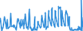 KN 06021010 /Exporte /Einheit = Preise (Euro/Tonne) /Partnerland: Schweiz /Meldeland: Eur27_2020 /06021010:Stecklinge, Unbewurzelt, und Pfropfreiser, von Reben