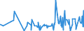 KN 06021010 /Exporte /Einheit = Preise (Euro/Tonne) /Partnerland: Tschechien /Meldeland: Eur27_2020 /06021010:Stecklinge, Unbewurzelt, und Pfropfreiser, von Reben