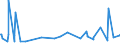 KN 06021010 /Exporte /Einheit = Preise (Euro/Tonne) /Partnerland: Georgien /Meldeland: Eur27_2020 /06021010:Stecklinge, Unbewurzelt, und Pfropfreiser, von Reben