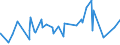 KN 06021010 /Exporte /Einheit = Preise (Euro/Tonne) /Partnerland: Algerien /Meldeland: Eur27_2020 /06021010:Stecklinge, Unbewurzelt, und Pfropfreiser, von Reben