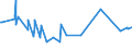 KN 06021010 /Exporte /Einheit = Preise (Euro/Tonne) /Partnerland: Libyen /Meldeland: Eur27_2020 /06021010:Stecklinge, Unbewurzelt, und Pfropfreiser, von Reben