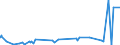 KN 06021010 /Exporte /Einheit = Preise (Euro/Tonne) /Partnerland: Brasilien /Meldeland: Eur27_2020 /06021010:Stecklinge, Unbewurzelt, und Pfropfreiser, von Reben