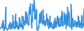 KN 06021090 /Exporte /Einheit = Preise (Euro/Tonne) /Partnerland: Frankreich /Meldeland: Eur27_2020 /06021090:Stecklinge, Unbewurzelt, und Pfropfreiser (Ausg. von Reben)