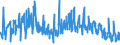 KN 06021090 /Exporte /Einheit = Preise (Euro/Tonne) /Partnerland: Niederlande /Meldeland: Eur27_2020 /06021090:Stecklinge, Unbewurzelt, und Pfropfreiser (Ausg. von Reben)