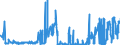 KN 06021090 /Exporte /Einheit = Preise (Euro/Tonne) /Partnerland: Irland /Meldeland: Eur27_2020 /06021090:Stecklinge, Unbewurzelt, und Pfropfreiser (Ausg. von Reben)