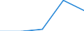 KN 06022091 /Exporte /Einheit = Preise (Euro/Tonne) /Partnerland: Marokko /Meldeland: Eur27 /06022091:Baeume, Straeucher und Buesche von Geniessbaren Fruechten Oder Nuessen, Unveredelt (Ausg. Reben)