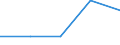 KN 06022091 /Exporte /Einheit = Preise (Euro/Tonne) /Partnerland: Jordanien /Meldeland: Eur27 /06022091:Baeume, Straeucher und Buesche von Geniessbaren Fruechten Oder Nuessen, Unveredelt (Ausg. Reben)