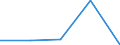 KN 06022091 /Exporte /Einheit = Mengen in Tonnen /Partnerland: Finnland /Meldeland: Eur27 /06022091:Baeume, Straeucher und Buesche von Geniessbaren Fruechten Oder Nuessen, Unveredelt (Ausg. Reben)