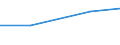 KN 06022099 /Exporte /Einheit = Preise (Euro/Tonne) /Partnerland: Tuerkei /Meldeland: Eur27 /06022099:Baeume, Straeucher und Buesche von Geniessbaren Fruechten Oder Nuessen, Veredelt (Ausg. Reben)