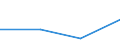 KN 06022099 /Exporte /Einheit = Preise (Euro/Tonne) /Partnerland: Kuwait /Meldeland: Eur27 /06022099:Baeume, Straeucher und Buesche von Geniessbaren Fruechten Oder Nuessen, Veredelt (Ausg. Reben)