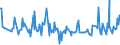 CN 06024000 /Exports /Unit = Prices (Euro/suppl. units) /Partner: Canary /Reporter: Eur27_2020 /06024000:Roses, Whether or not Grafted