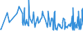 CN 06024000 /Exports /Unit = Prices (Euro/suppl. units) /Partner: Liechtenstein /Reporter: Eur27_2020 /06024000:Roses, Whether or not Grafted