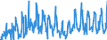 CN 06024000 /Exports /Unit = Prices (Euro/suppl. units) /Partner: Austria /Reporter: Eur27_2020 /06024000:Roses, Whether or not Grafted