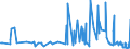 CN 06024000 /Exports /Unit = Prices (Euro/suppl. units) /Partner: Armenia /Reporter: Eur27_2020 /06024000:Roses, Whether or not Grafted