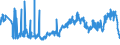 KN 06029010 /Exporte /Einheit = Preise (Euro/Tonne) /Partnerland: Ungarn /Meldeland: Eur27_2020 /06029010:Pilzmycel