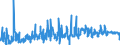 KN 06029020 /Exporte /Einheit = Preise (Euro/Tonne) /Partnerland: Deutschland /Meldeland: Eur27_2020 /06029020:Ananaspflänzlinge