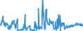 KN 06029020 /Exporte /Einheit = Preise (Euro/Tonne) /Partnerland: Irland /Meldeland: Eur27_2020 /06029020:Ananaspflänzlinge