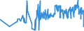 CN 06029020 /Exports /Unit = Prices (Euro/ton) /Partner: Poland /Reporter: Eur27_2020 /06029020:Pineapple Plants