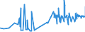 CN 06029020 /Exports /Unit = Prices (Euro/ton) /Partner: Croatia /Reporter: Eur27_2020 /06029020:Pineapple Plants