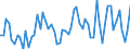 CN 06029030 /Exports /Unit = Prices (Euro/ton) /Partner: United Kingdom(Excluding Northern Ireland) /Reporter: Eur27_2020 /06029030:Vegetable and Strawberry Plants