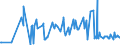 CN 06029030 /Exports /Unit = Prices (Euro/ton) /Partner: Liechtenstein /Reporter: Eur27_2020 /06029030:Vegetable and Strawberry Plants