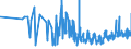 CN 06029030 /Exports /Unit = Prices (Euro/ton) /Partner: Estonia /Reporter: Eur27_2020 /06029030:Vegetable and Strawberry Plants