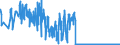 CN 06029041 /Exports /Unit = Prices (Euro/suppl. units) /Partner: United Kingdom /Reporter: Eur27_2020 /06029041:Live Forest Trees