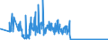 CN 06029045 /Exports /Unit = Prices (Euro/suppl. units) /Partner: Belgium /Reporter: Eur27_2020 /06029045:Outdoor Rooted Cuttings and Young Plants of Trees, Shrubs and Bushes (Excl. Fruit, nut and Forest Trees)