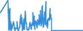 CN 06029045 /Exports /Unit = Prices (Euro/suppl. units) /Partner: Lithuania /Reporter: Eur27_2020 /06029045:Outdoor Rooted Cuttings and Young Plants of Trees, Shrubs and Bushes (Excl. Fruit, nut and Forest Trees)