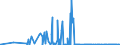 CN 06029045 /Exports /Unit = Prices (Euro/suppl. units) /Partner: Tanzania /Reporter: Eur27_2020 /06029045:Outdoor Rooted Cuttings and Young Plants of Trees, Shrubs and Bushes (Excl. Fruit, nut and Forest Trees)