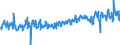 KN 06029050 /Exporte /Einheit = Preise (Euro/Tonne) /Partnerland: Ver.koenigreich /Meldeland: Eur27_2020 /06029050:Freilandpflanzen, Lebend, Einschl. Ihrer Lebenden Wurzeln (Ausg. Bulben, Zwiebeln, Knollen, Wurzelknollen und -stÃ¶cke, Einschl. Zichorienpflanzen und -wurzeln, Stecklinge, Unbewurzelt und Propfreiser, Rhododendren, Azaleen, Rosen, Pilzmycel, AnanaspflÃ¤nzlinge, GemÃ¼se- und Erdbeerpflanzen, BÃ¤ume, StrÃ¤ucher und Freilandstauden)