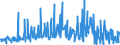 KN 06029050 /Exporte /Einheit = Preise (Euro/Tonne) /Partnerland: Griechenland /Meldeland: Eur27_2020 /06029050:Freilandpflanzen, Lebend, Einschl. Ihrer Lebenden Wurzeln (Ausg. Bulben, Zwiebeln, Knollen, Wurzelknollen und -stÃ¶cke, Einschl. Zichorienpflanzen und -wurzeln, Stecklinge, Unbewurzelt und Propfreiser, Rhododendren, Azaleen, Rosen, Pilzmycel, AnanaspflÃ¤nzlinge, GemÃ¼se- und Erdbeerpflanzen, BÃ¤ume, StrÃ¤ucher und Freilandstauden)