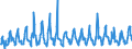 CN 06029050 /Exports /Unit = Prices (Euro/ton) /Partner: Finland /Reporter: Eur27_2020 /06029050:Live Outdoor Plants, Incl. Their Roots (Excl. Bulbs, Tubers, Tuberous Roots, Corms, Crowns and Rhizomes, Incl. Chicory Plants and Roots, Unrooted Cuttings, Slips, Rhododendrons, Azaleas, Roses, Mushroom Spawn, Pineapple Plants, Vegetable and Strawberry Plants, Trees, Shrubs and Bushes)