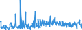 KN 06029050 /Exporte /Einheit = Preise (Euro/Tonne) /Partnerland: Rumaenien /Meldeland: Eur27_2020 /06029050:Freilandpflanzen, Lebend, Einschl. Ihrer Lebenden Wurzeln (Ausg. Bulben, Zwiebeln, Knollen, Wurzelknollen und -stÃ¶cke, Einschl. Zichorienpflanzen und -wurzeln, Stecklinge, Unbewurzelt und Propfreiser, Rhododendren, Azaleen, Rosen, Pilzmycel, AnanaspflÃ¤nzlinge, GemÃ¼se- und Erdbeerpflanzen, BÃ¤ume, StrÃ¤ucher und Freilandstauden)
