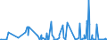 KN 06029050 /Exporte /Einheit = Preise (Euro/Tonne) /Partnerland: Aethiopien /Meldeland: Eur27_2020 /06029050:Freilandpflanzen, Lebend, Einschl. Ihrer Lebenden Wurzeln (Ausg. Bulben, Zwiebeln, Knollen, Wurzelknollen und -stöcke, Einschl. Zichorienpflanzen und -wurzeln, Stecklinge, Unbewurzelt und Propfreiser, Rhododendren, Azaleen, Rosen, Pilzmycel, Ananaspflänzlinge, Gemüse- und Erdbeerpflanzen, Bäume, Sträucher und Freilandstauden)