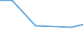 KN 06029100 /Exporte /Einheit = Preise (Euro/Tonne) /Partnerland: Norwegen /Meldeland: Eur27 /06029100:Pilzmycel