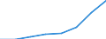 KN 06029100 /Exporte /Einheit = Mengen in Tonnen /Partnerland: Deutschland /Meldeland: Eur27 /06029100:Pilzmycel