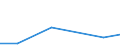 KN 06029100 /Exporte /Einheit = Mengen in Tonnen /Partnerland: Norwegen /Meldeland: Eur27 /06029100:Pilzmycel