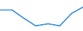 KN 06029910 /Exporte /Einheit = Preise (Euro/Tonne) /Partnerland: Griechenland /Meldeland: Eur27 /06029910:Ananaspflaenzlinge